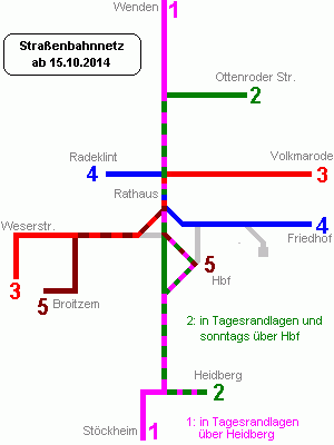 ab 15.10.2014